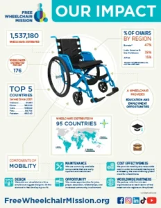 FY26Q4-Our-Impact-300x388-1