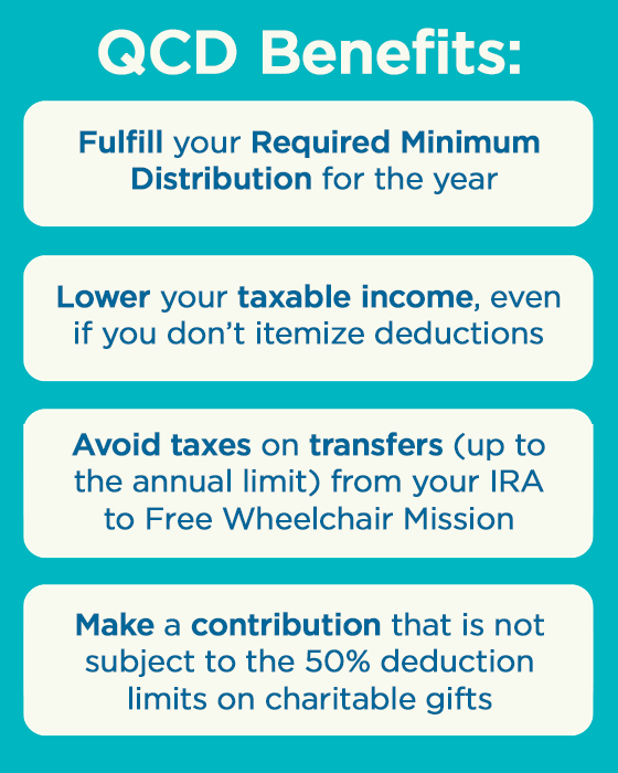 QCD Benefits